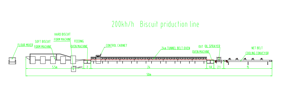 Two Line--2ookg/h Hard And Soft Biscuit Production Line Layout